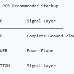 4-layer PCB stackup structure with ground and power planes