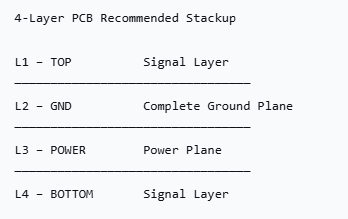 4-layer PCB stackup structure with ground and power planes