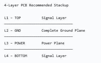 4-layer PCB stackup structure with ground and power planes