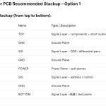 8-layer PCB stackup used in FPGA and DDR high-speed designs
