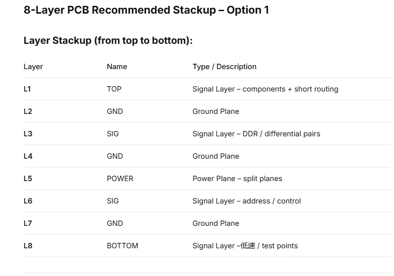 8-layer PCB stackup used in FPGA and DDR high-speed designs