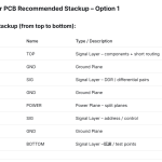 Comparison of PCB thickness and stackup impact on impedance control