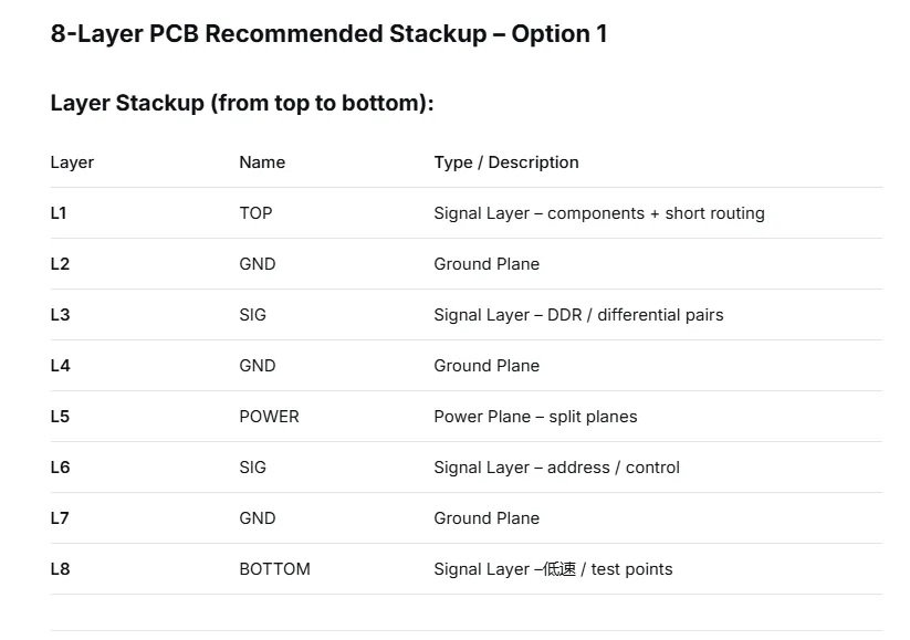 Comparison of PCB thickness and stackup impact on impedance control