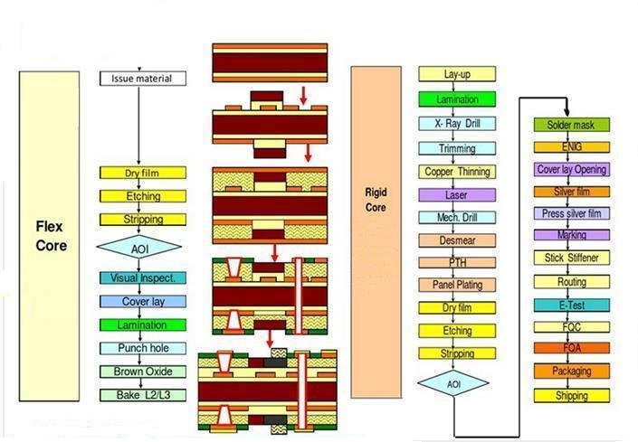 How to solve the problems of compression alignment and expansion/contraction? 2 High-frequency board – Product Photo