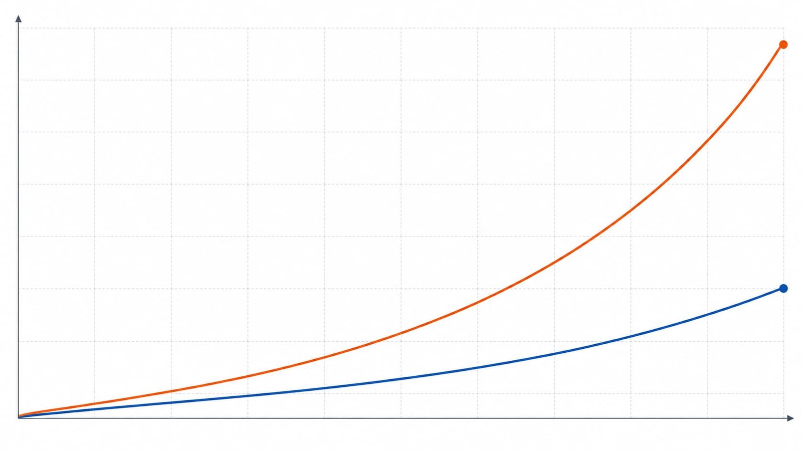 Insertion loss comparison between standard FR-4 and low-loss Rogers laminate across frequency