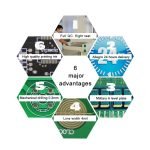 Important Considerations for the Customization Process of High-Frequency Printed Circuit Boards 3 High-frequency PCB designed for RF communication, 5G networks, microwave transmission, and high-speed electronic applications.