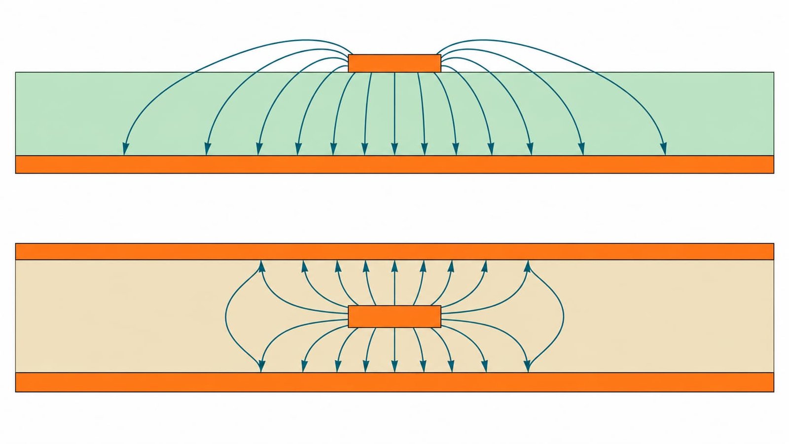 Clean technical cross-section infographic comparing two PCB vias: left shows a through-hole via with a long unused stub highlighted in red causing signal reflection, right shows a back-drilled via with the stub removed, copper barrels in orange, board layers in soft green and beige, flat vector engineering style, white background, no text, no lettering, 16:9 aspect ratio
