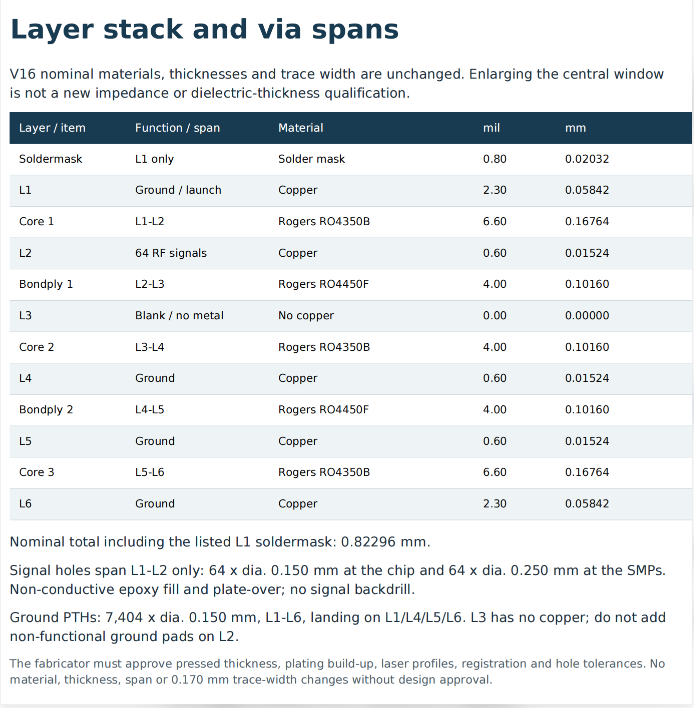 Customer six-layer Rogers RO4350B PCB stack-up with RO4450F bondply, layer thicknesses, copper layers and via spans