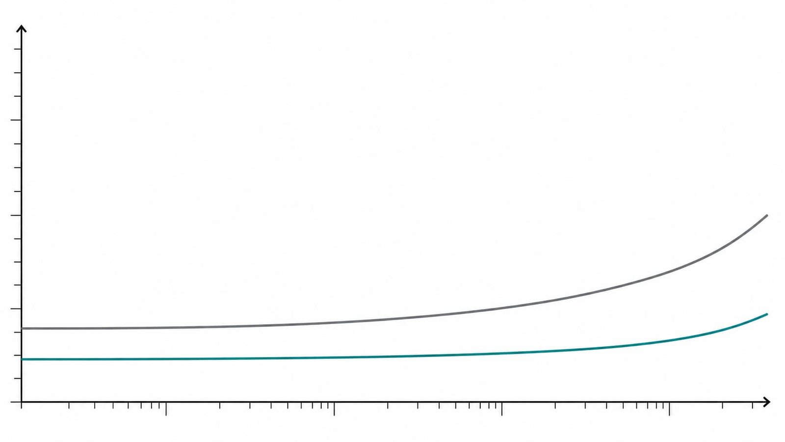 Electrical performance curves comparing RT5870 and RT5880 laminate dissipation factor across frequency