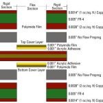 应用于射频和5G通信系统的高频PCB，具有稳定的信号性能