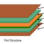 RF circuit board ensuring signal integrity in high-frequency applications