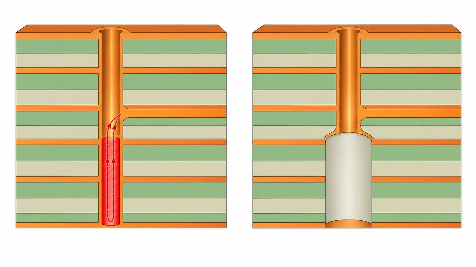 Via Stub vs Backdrilling Comparison High frequency PCB prototyping and production